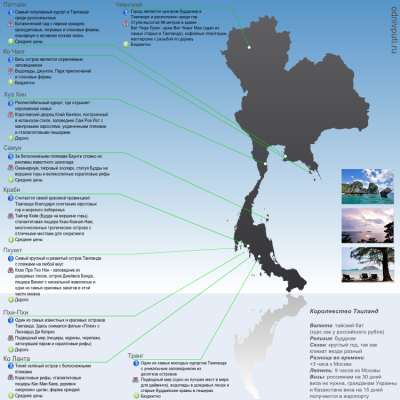 Курорты Тайланда — где отдохнуть
